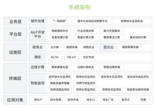 多地發(fā)布暴雨紅色預警，汛期來臨如何預防城市內(nèi)澇