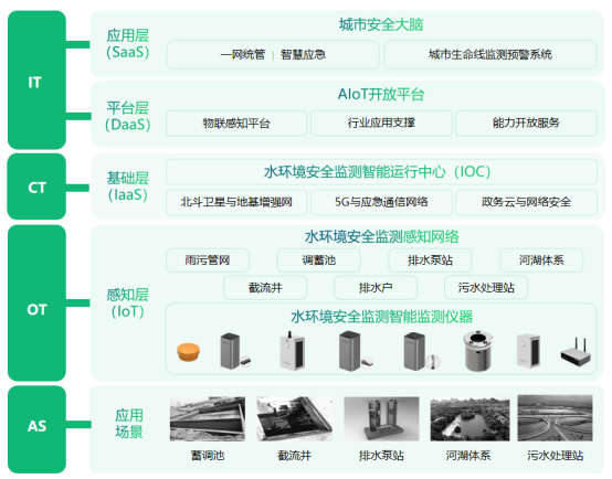 Y2401231-建設健康水環(huán)境安全監(jiān)測，助力水生態(tài)修復431.png