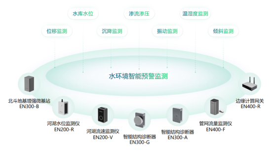 Y2401231-建設健康水環(huán)境安全監(jiān)測，助力水生態(tài)修復830.png