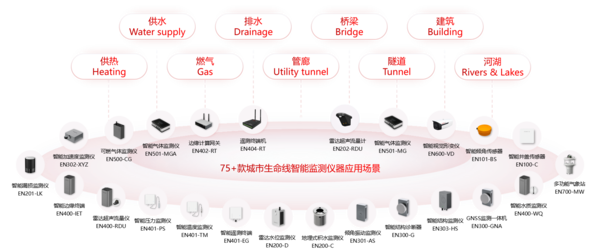 5G賦能城市生命線應(yīng)用場(chǎng)景 5G賦能城市生命線應(yīng)用場(chǎng)景
