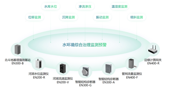 Y2401232-水質(zhì)綜合治理監(jiān)測(cè)預(yù)警,實(shí)時(shí)關(guān)注水環(huán)境健康487.png