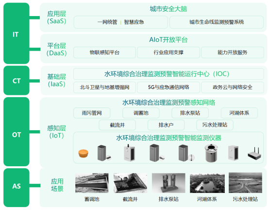 Y2401232-水質(zhì)綜合治理監(jiān)測(cè)預(yù)警,實(shí)時(shí)關(guān)注水環(huán)境健康943.png