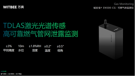 安全第一!可燃?xì)怏w監(jiān)測儀實時監(jiān)測燃?xì)怙L(fēng)險435.png