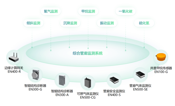 管廊.png