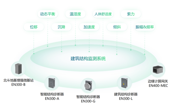 建筑.png