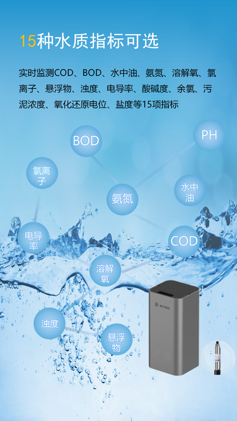 水質(zhì)監(jiān)測(cè)監(jiān)測(cè)_04.png