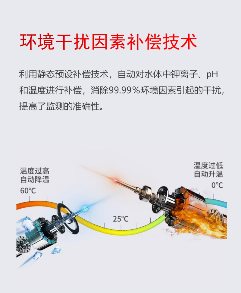 水質(zhì)監(jiān)測(cè)監(jiān)測(cè)_08.png