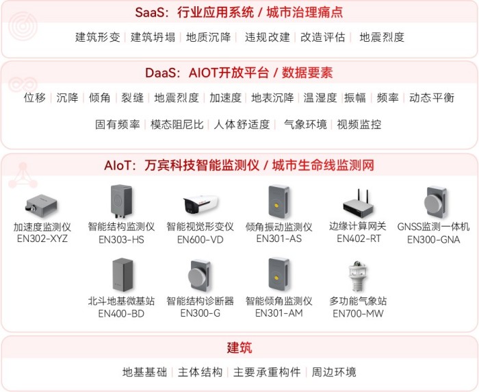 建筑安全監(jiān)測(cè)系統(tǒng)結(jié)構(gòu)圖