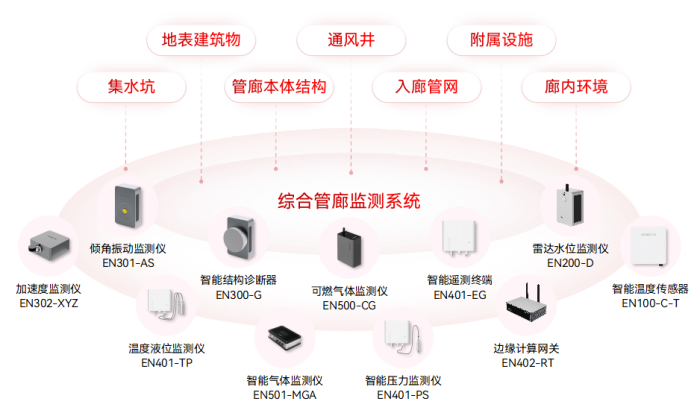 要“面子”更要“里子”，地下“城市大動(dòng)脈”如何實(shí)現(xiàn)智慧監(jiān)管 (2).png