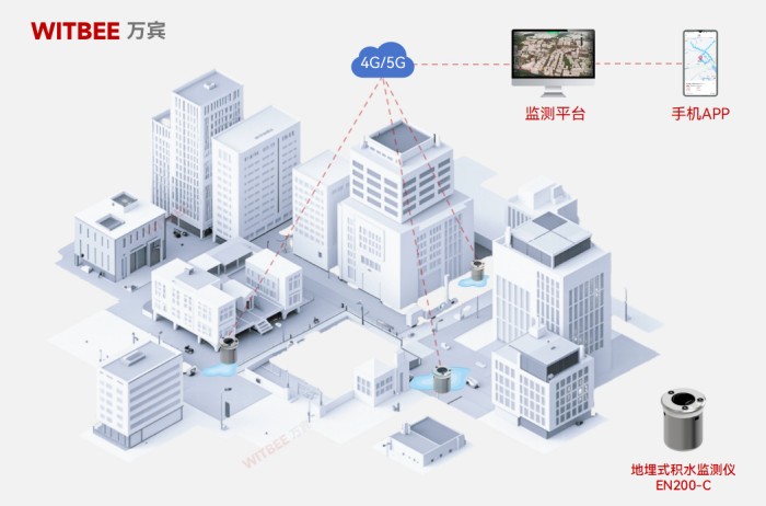 城市易積水點(diǎn)位監(jiān)測(cè),如何讓積水 “無所遁形”?