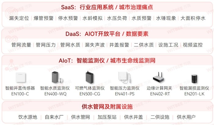 爆管預(yù)警前置!擰緊供水管網(wǎng)“安全閥”