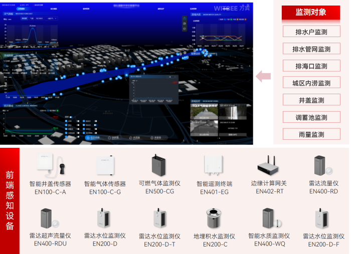 落實(shí)城市更新：智慧排水監(jiān)測(cè)系統(tǒng)提升地下管網(wǎng) “免疫力”