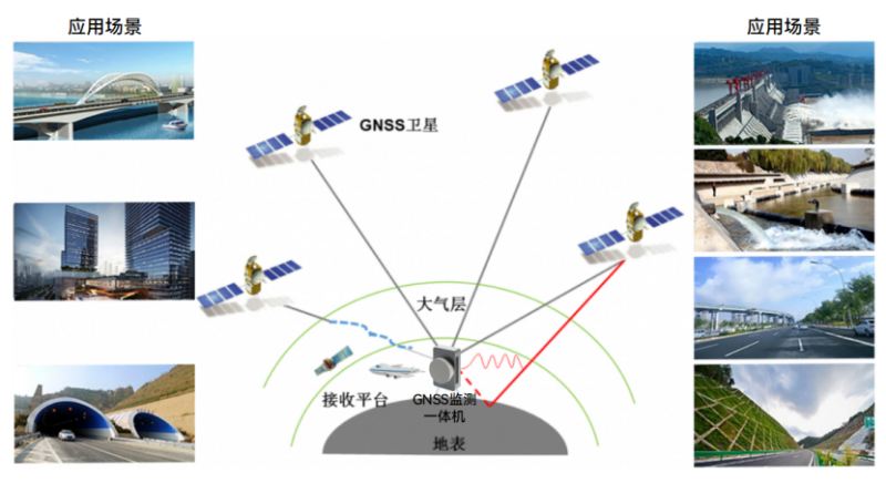 GNSS接收機(jī)是什么儀器，GNSS接收機(jī)有哪些用途 (2).png