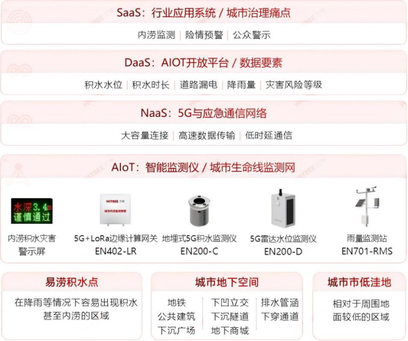 武漢暴雨襲城 有隧道積水超3米，如何筑牢防汛安全屏障 (2).png