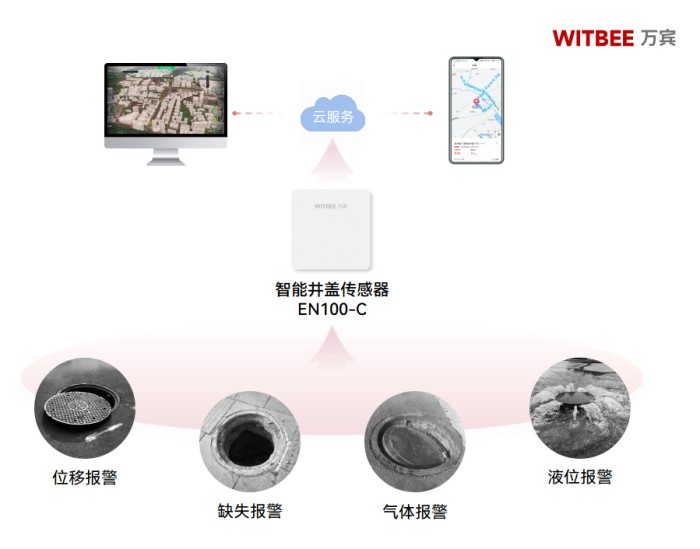 智能井蓋傳感器—實現(xiàn)源頭管控,讓腳下安全更有保障